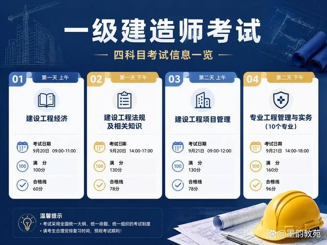 一建考试冲刺班_2
