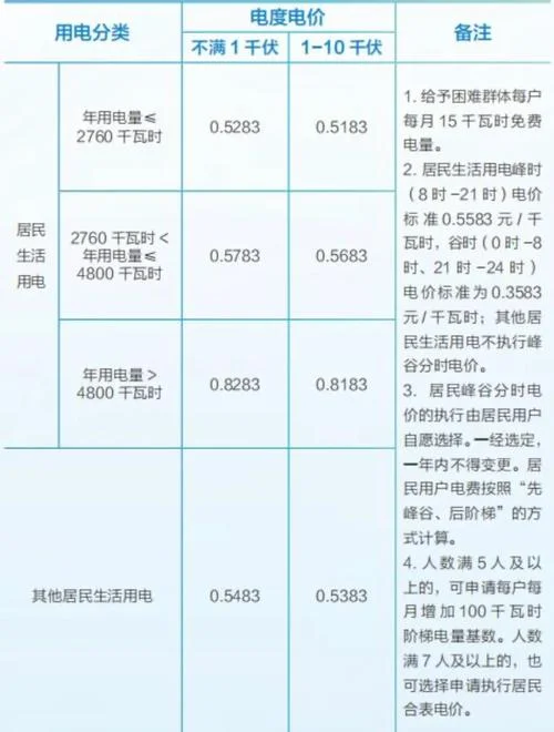 如何查电费明细每日用电量_1