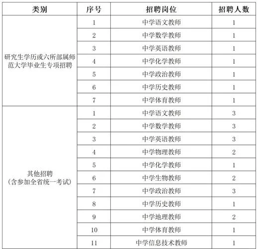 中学数学老师招聘要求_1
