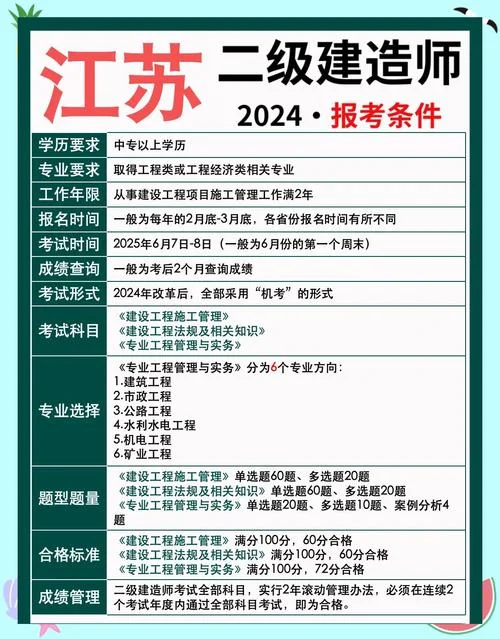 江苏二建考试报名价格-江苏二建考试报名费