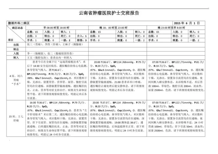 护士晚夜班交班怎么写_1