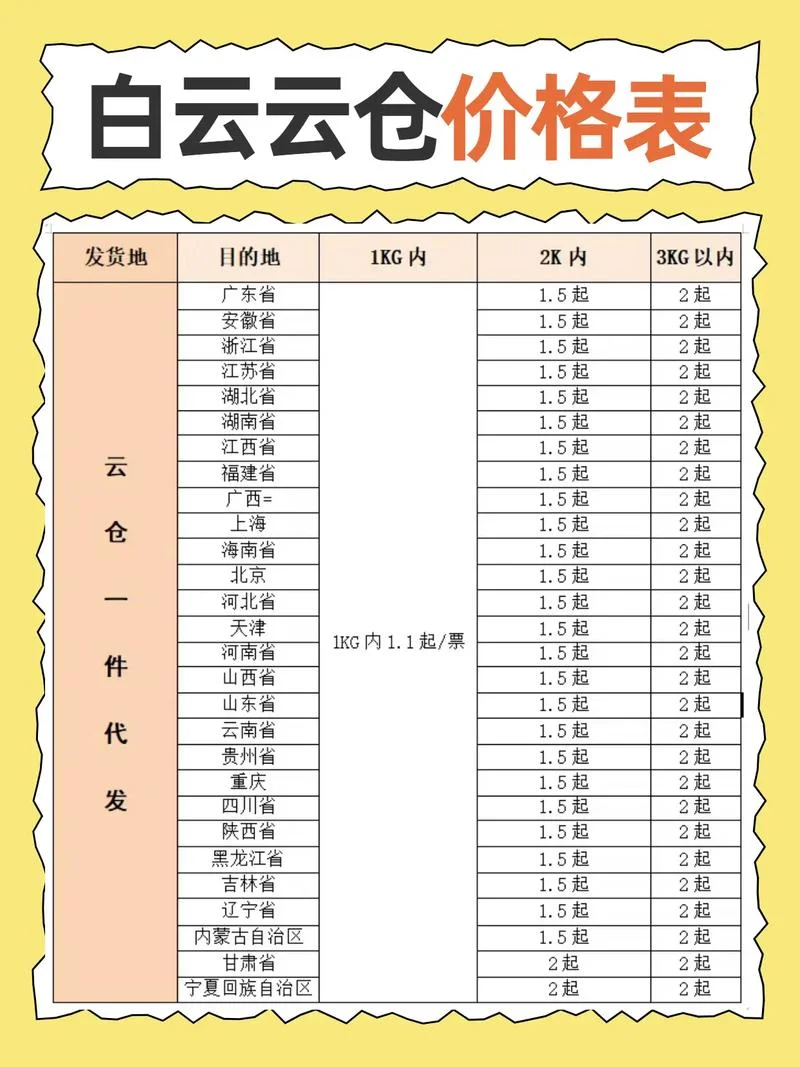 快递公司哪家价格最低_2