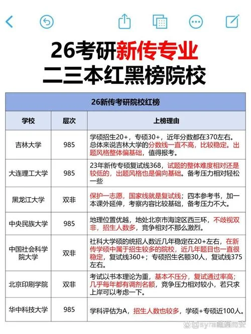 新传考研院校排名-新传考研院校排名