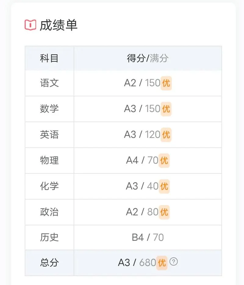 望子成龙学校成绩查询_1