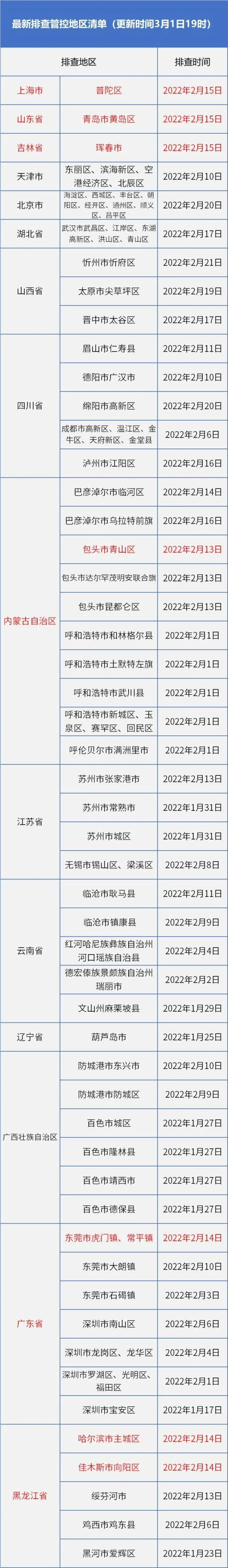 上海到长春市多少公里_1