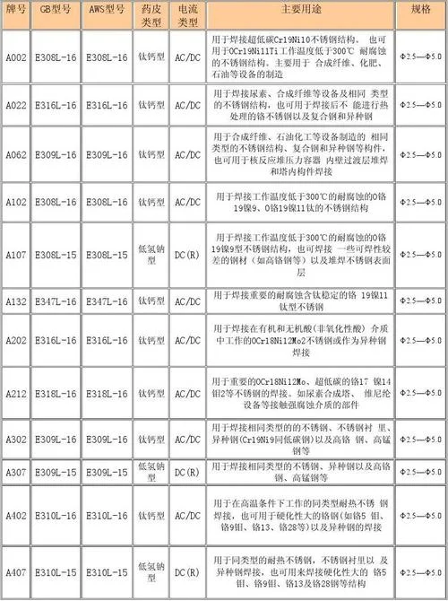 焊条牌号的含义是什么_2