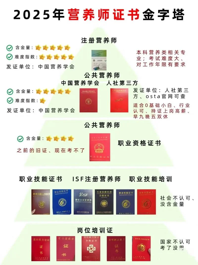 营养师在哪学比较好呢_1