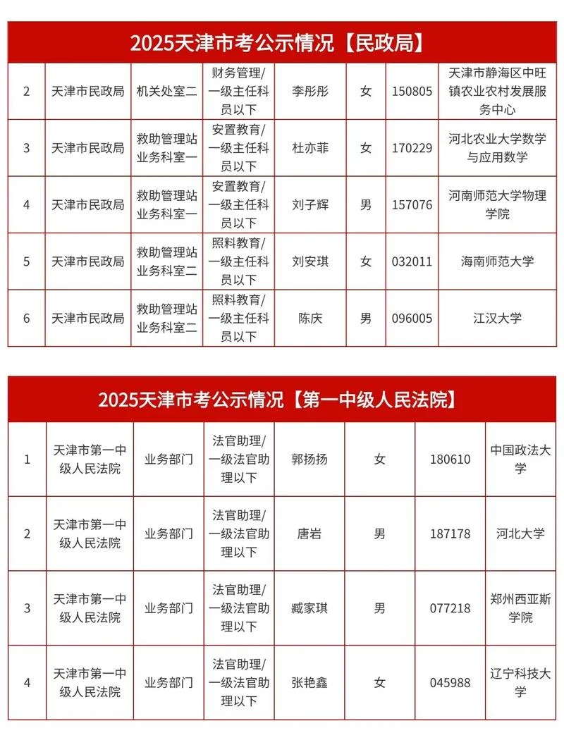 天津公务员成绩-天津公务员招录成绩
