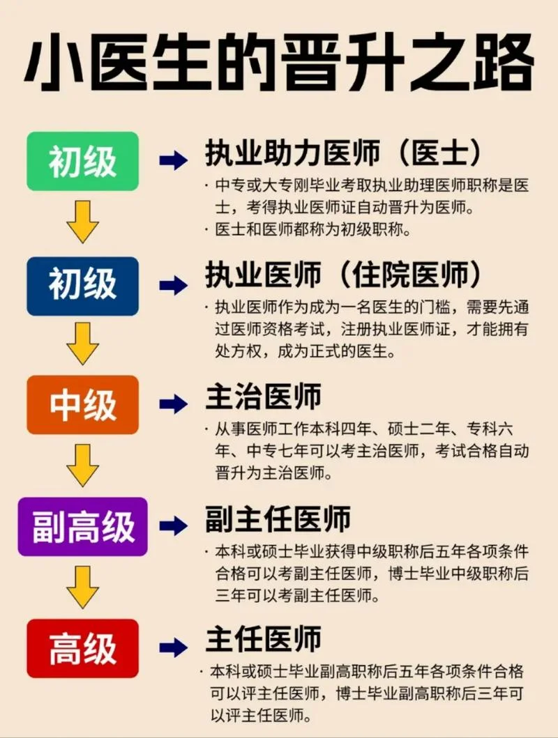 医生中级职称考试成绩_1
