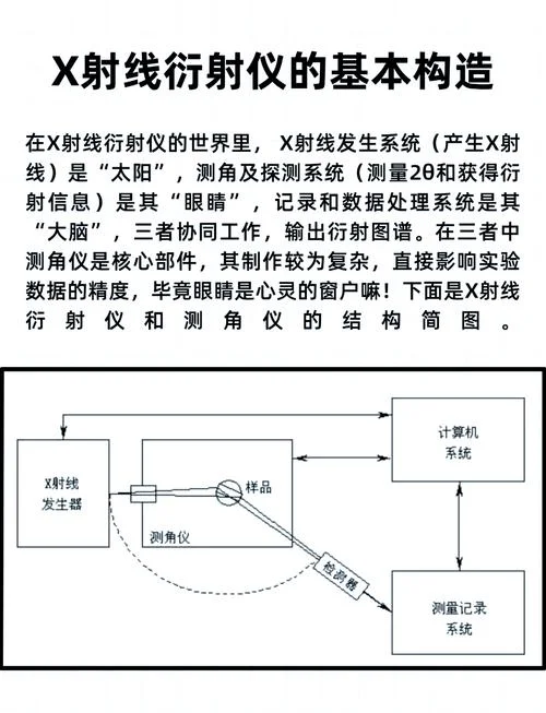 医用影像设备成像原理下载_2