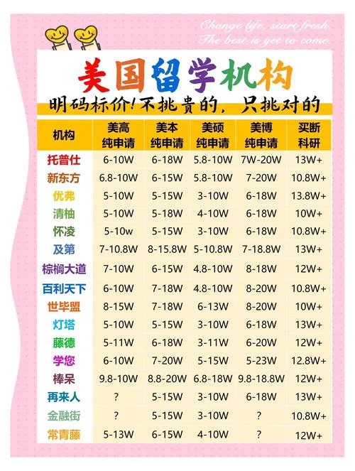 美国本科生留学费用-美国本科留学费用