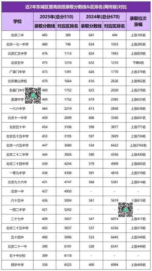 松柏中学2021中考成绩_2