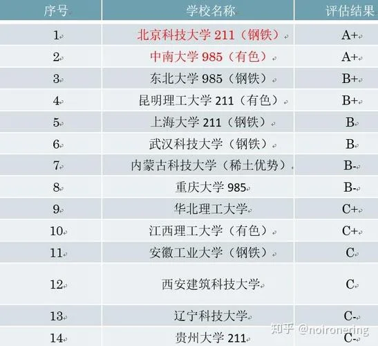 冶金工程考研分数线_1