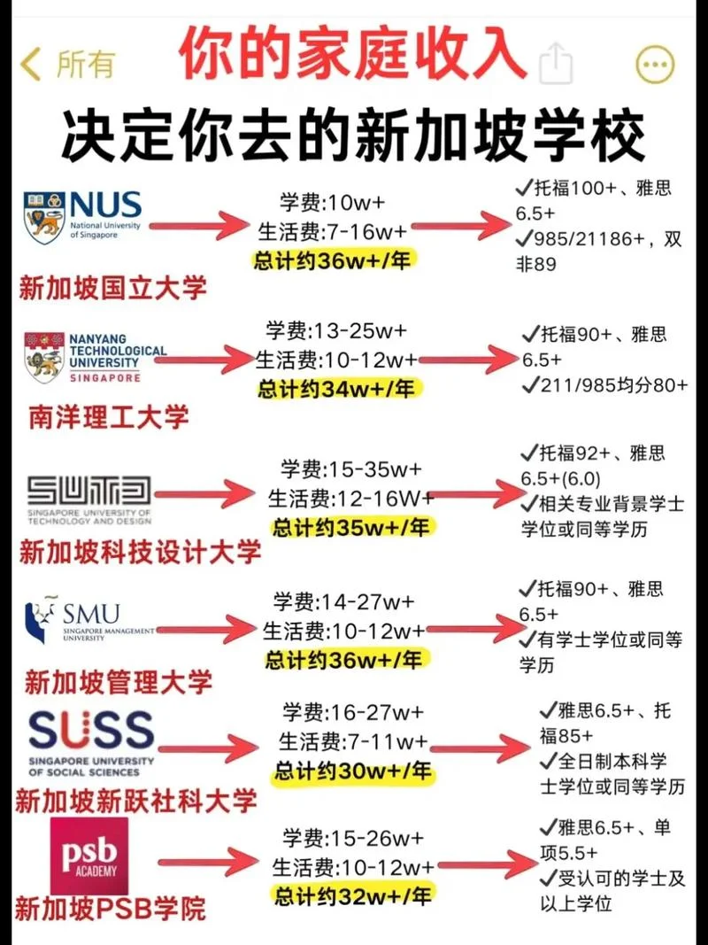 新加坡留学英语条件-新加坡留学英语门槛