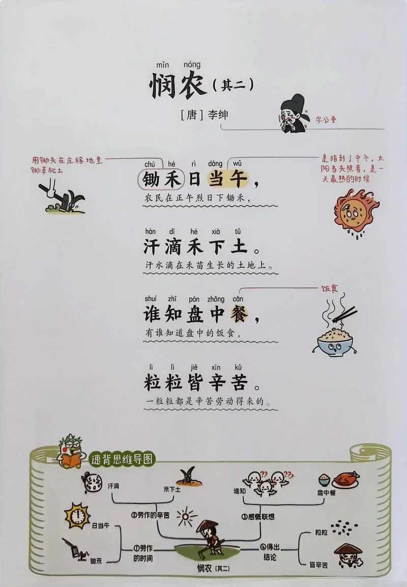 锄禾日当午告诉我们一个什么道理_2