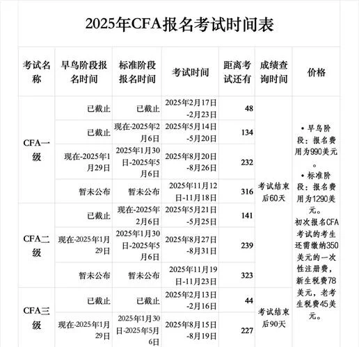 cfa多少钱报考费-报考费咨询 CFA 费用