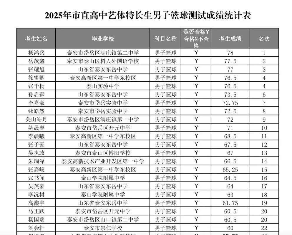 特长生高考成绩怎么算-特长生高考分数怎么算