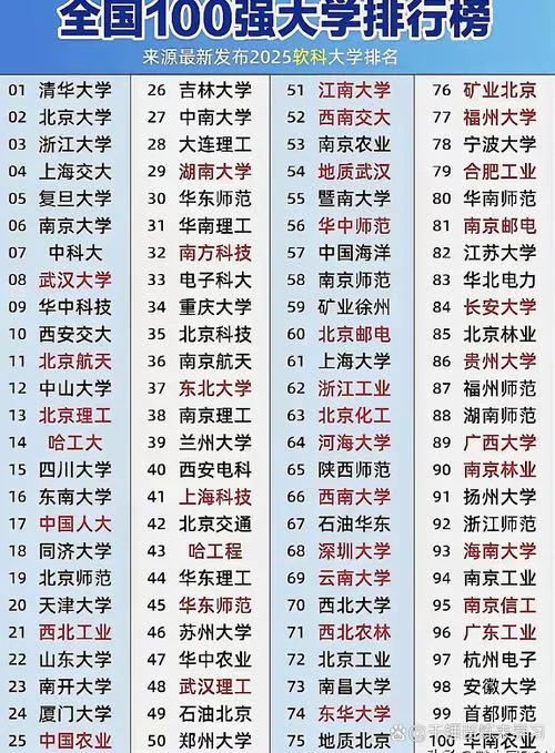 软科世界大学排名官网_1