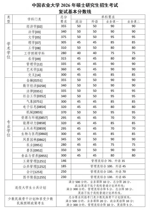 考研复试看初试成绩吗_1