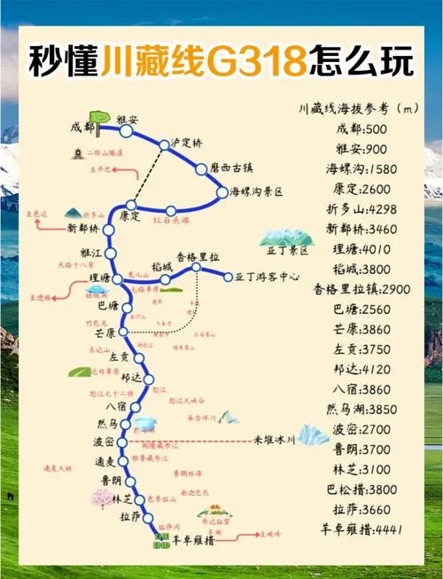 川藏线318全程多少公里?_1