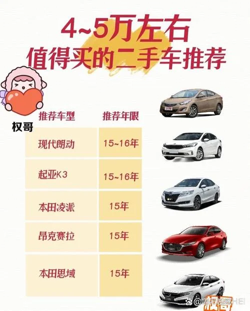 二手车买多少公里的合适_1