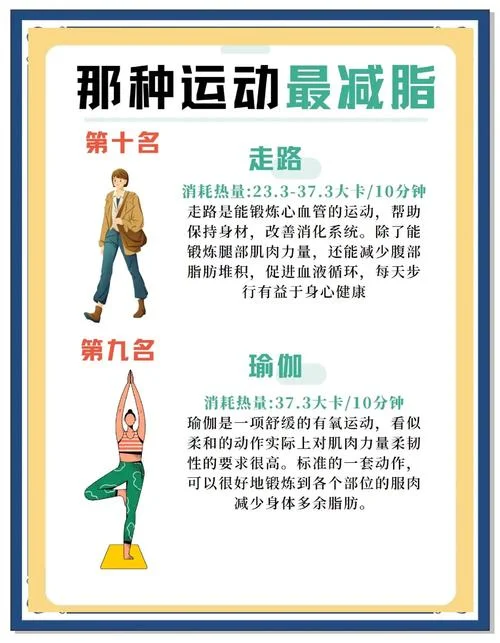 什么运动项目减肥快_2