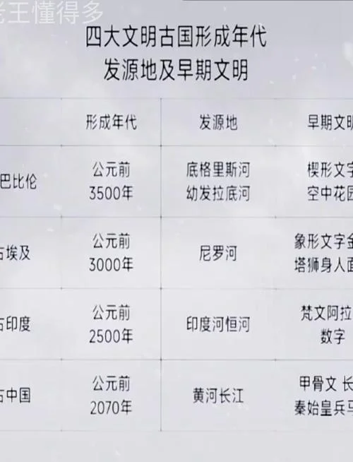 世界四大古都出处_1