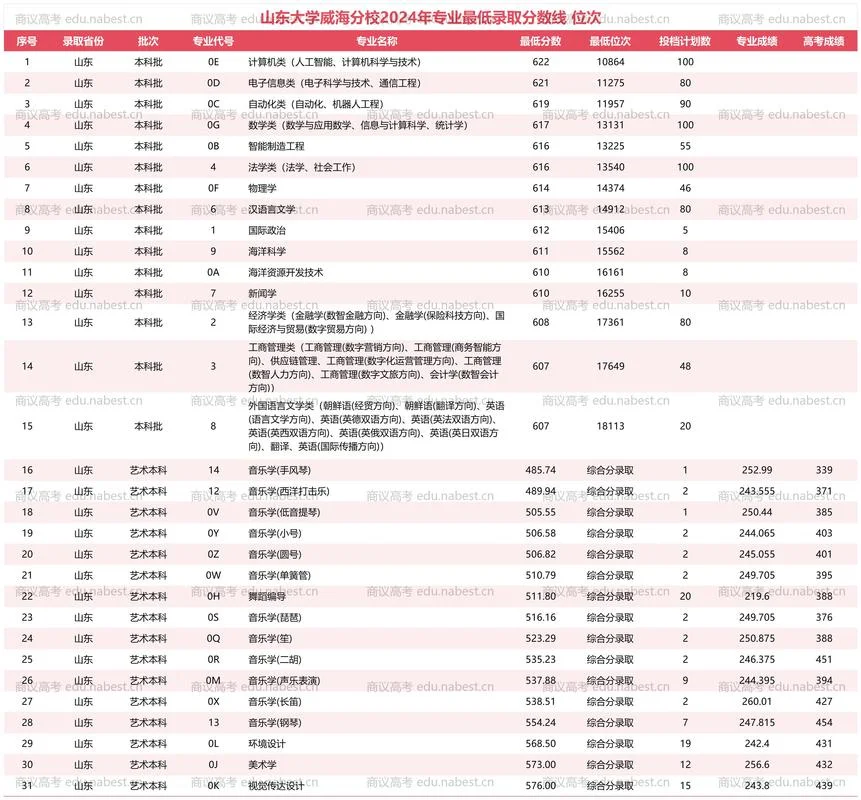 今年录取分数线2022_1