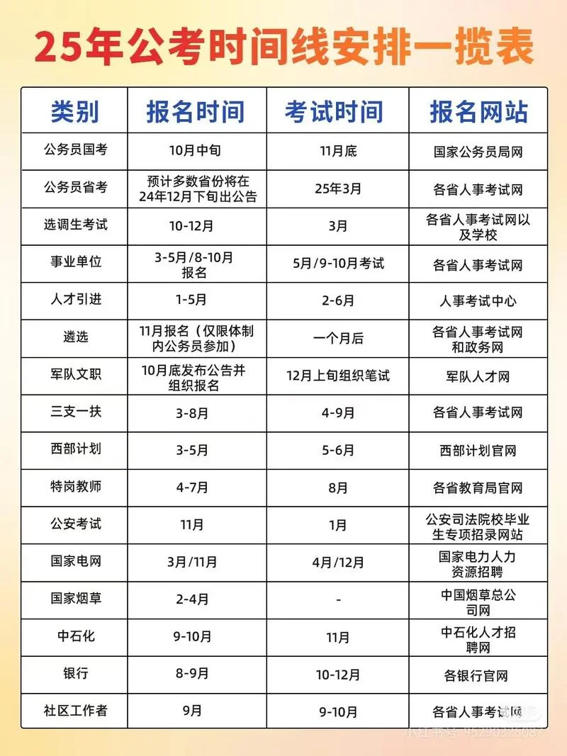国考几月份考试_1