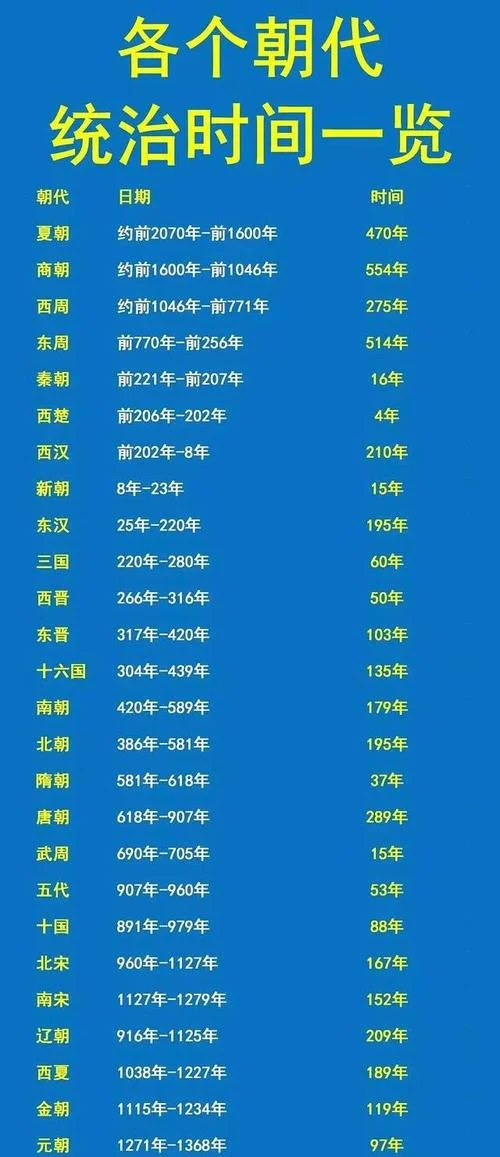 韩国历史王朝顺序表_1