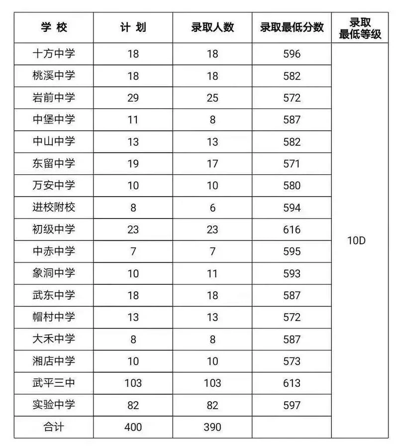 泉州到龙岩多少公里_1