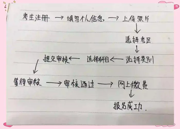 教资报名考试流程-教资报名考试流程