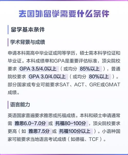 留学需要啥条件呢_1