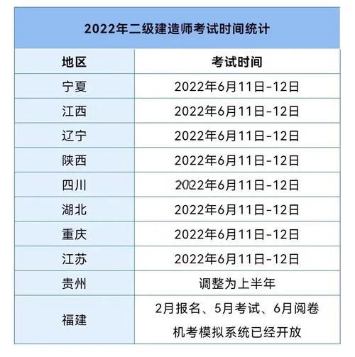 二建报名入口湖北-二建湖北报名入口