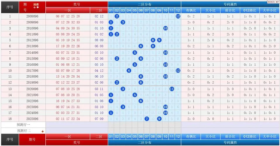 大乐透18116期历史同期号分析_2
