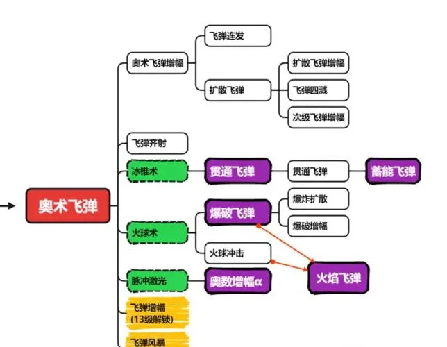 冒险岛技能书出处_2