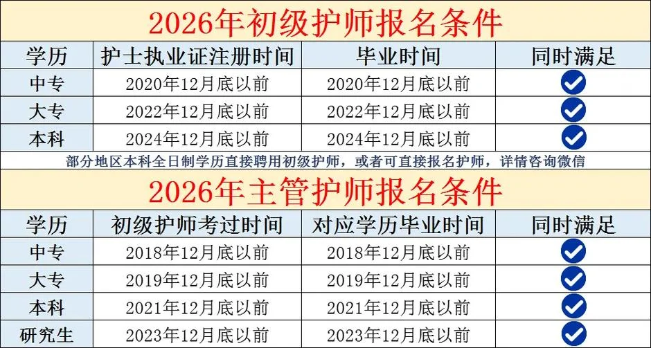 今年报考护师条件_2