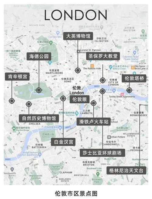 伦敦旅游景点英文简介_1