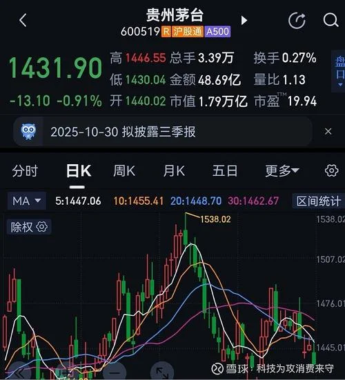 600519历史交易数据_2