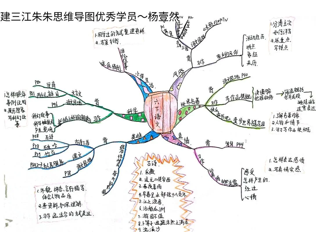 快速掌握思维导图感悟_1