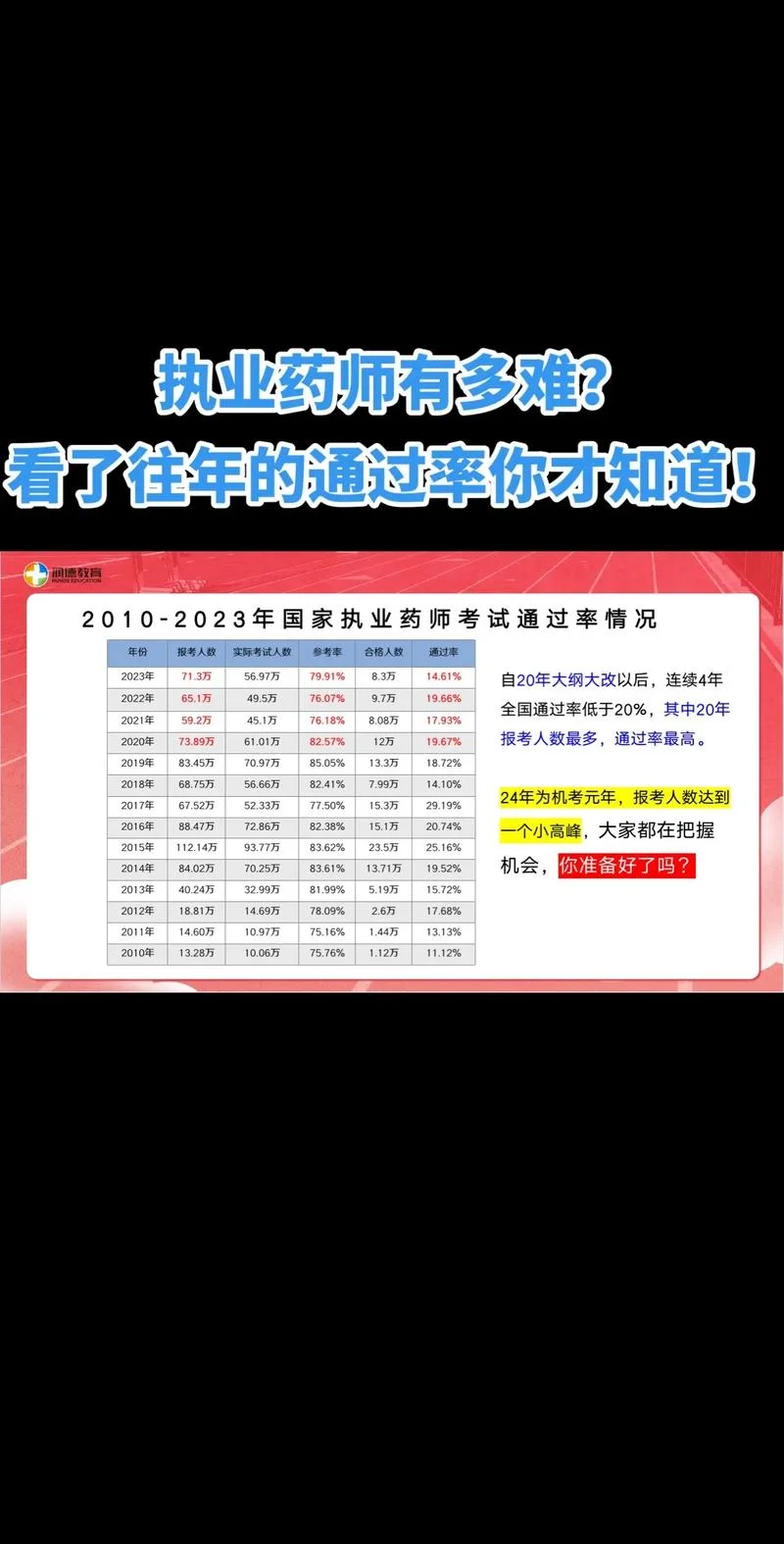执业药师成绩有异议-执业药师成绩异议