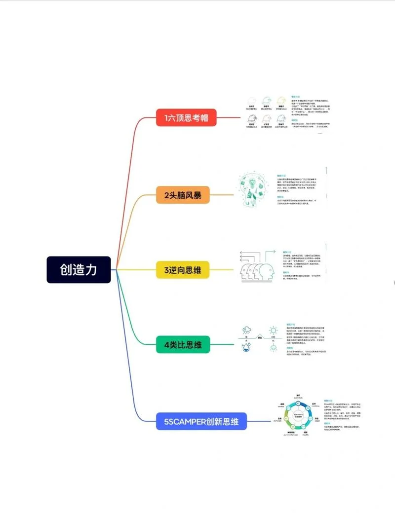 创新思维感悟_2
