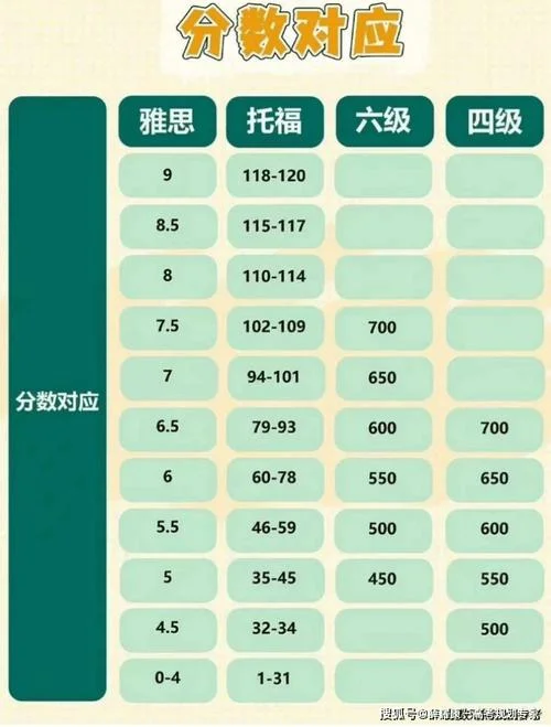 四六级成绩官网入口-四六级官网成绩查询入口