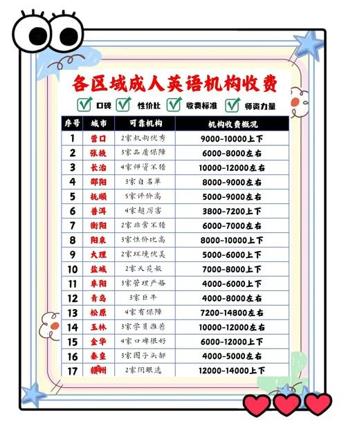 新托福报名费用-新托福报名费用