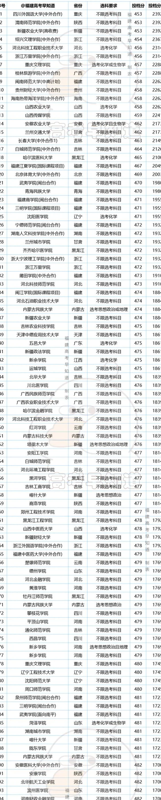 编导类报考大学-编导报考大学