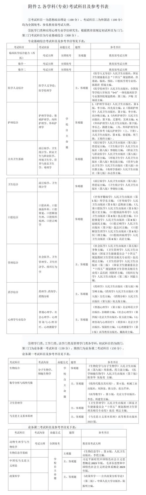 考研科目和各科总分_2