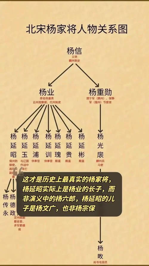 杨家将历史真实结局-杨家将历史真实结局