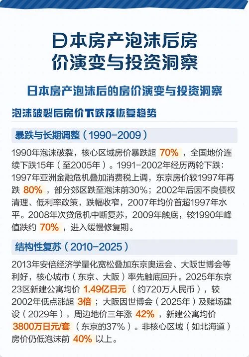 日本房价泡沫历史_2