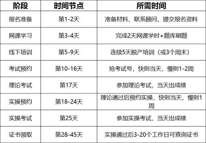 在哪里报考焊工证_2