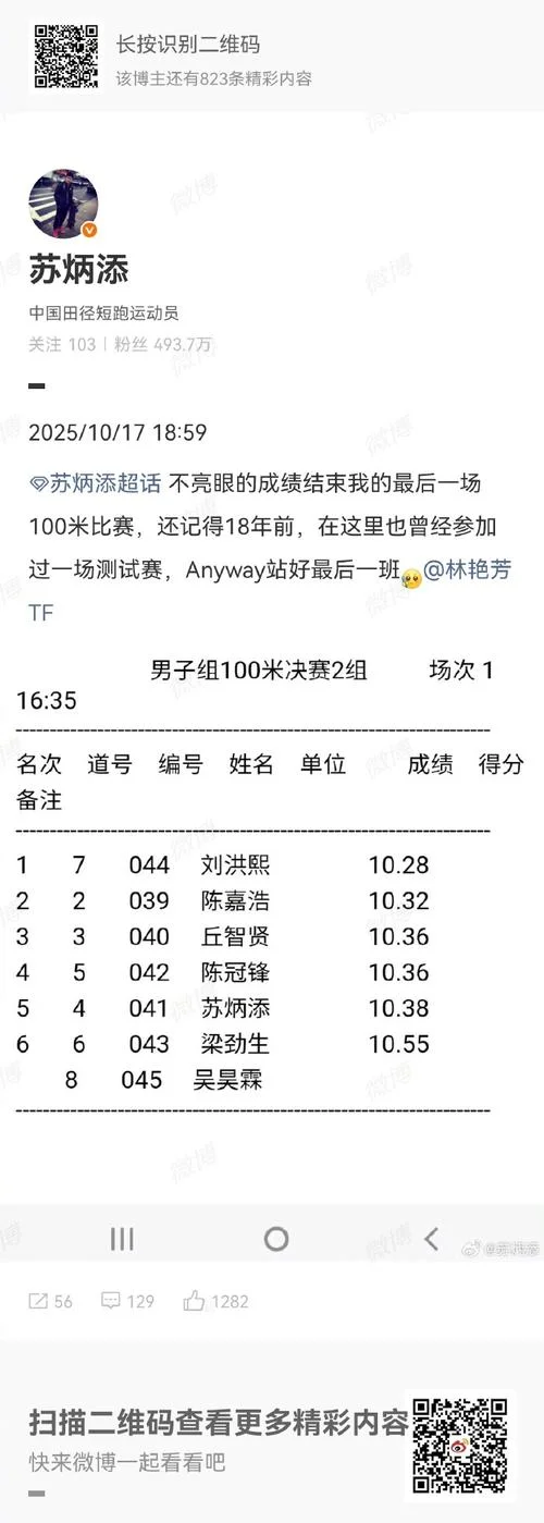 世界短跑选手名字和成绩_1